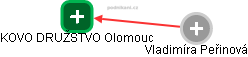 KOVO DRUŽSTVO Olomouc - náhled vizuálního zobrazení vztahů obchodního rejstříku