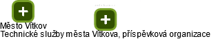 Technické služby města Vítkova, příspěvková organizace - náhled vizuálního zobrazení vztahů obchodního rejstříku