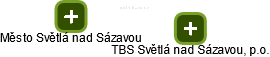 TBS Světlá nad Sázavou, p.o. - náhled vizuálního zobrazení vztahů obchodního rejstříku