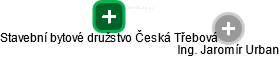 Stavební bytové družstvo Česká Třebová - náhled vizuálního zobrazení vztahů obchodního rejstříku