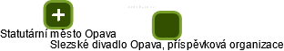 Slezské divadlo Opava, příspěvková organizace - náhled vizuálního zobrazení vztahů obchodního rejstříku