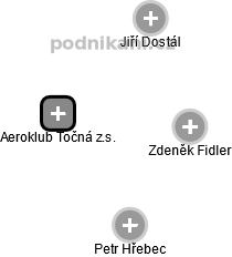 Aeroklub Točná z.s. - náhled vizuálního zobrazení vztahů obchodního rejstříku