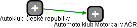 Automoto klub Motorpal v AČR - náhled vizuálního zobrazení vztahů obchodního rejstříku