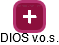 DIOS v.o.s. - náhled vizuálního zobrazení vztahů obchodního rejstříku