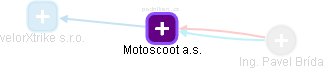 Motoscoot a.s. - náhled vizuálního zobrazení vztahů obchodního rejstříku