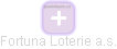 Fortuna Loterie a.s. - náhled vizuálního zobrazení vztahů obchodního rejstříku