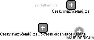 Český svaz včelařů, z.s., okresní organizace Karviná - náhled vizuálního zobrazení vztahů obchodního rejstříku