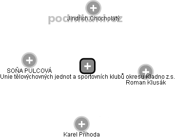 Unie tělovýchovných jednot a sportovních klubů okresu Kladno z.s. - náhled vizuálního zobrazení vztahů obchodního rejstříku