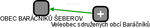 OBEC BARÁČNÍKŮ ŠEBEROV - náhled vizuálního zobrazení vztahů obchodního rejstříku