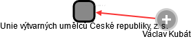Unie výtvarných umělců České republiky, z. s. - náhled vizuálního zobrazení vztahů obchodního rejstříku