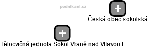Tělocvičná jednota Sokol Vrané nad Vltavou I. - náhled vizuálního zobrazení vztahů obchodního rejstříku