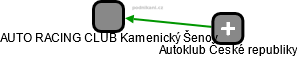 AUTO RACING CLUB Kamenický Šenov - náhled vizuálního zobrazení vztahů obchodního rejstříku