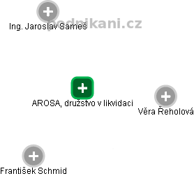 AROSA, družstvo v likvidaci - náhled vizuálního zobrazení vztahů obchodního rejstříku