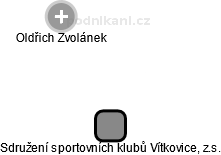 Sdružení sportovních klubů Vítkovice, z.s. - náhled vizuálního zobrazení vztahů obchodního rejstříku