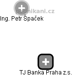 TJ Banka Praha z.s. - náhled vizuálního zobrazení vztahů obchodního rejstříku
