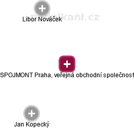 SPOJMONT Praha, veřejná obchodní společnost - náhled vizuálního zobrazení vztahů obchodního rejstříku