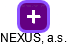NEXUS, a.s. - náhled vizuálního zobrazení vztahů obchodního rejstříku