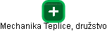 Mechanika Teplice, družstvo - náhled vizuálního zobrazení vztahů obchodního rejstříku