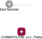 COSMOPOLITAN, v.o.s., Praha - náhled vizuálního zobrazení vztahů obchodního rejstříku