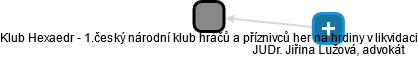 Klub Hexaedr - 1.český národní klub hráčů a příznivců her na hrdiny v likvidaci - náhled vizuálního zobrazení vztahů obchodního rejstříku