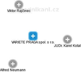 VARIETE PRAGA spol. s r.o. - náhled vizuálního zobrazení vztahů obchodního rejstříku