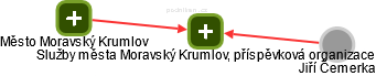 Služby města Moravský Krumlov, příspěvková organizace - náhled vizuálního zobrazení vztahů obchodního rejstříku