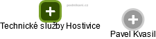 Technické služby Hostivice - náhled vizuálního zobrazení vztahů obchodního rejstříku