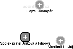 Spolek přátel Jiříkova a Filipova - náhled vizuálního zobrazení vztahů obchodního rejstříku