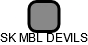SK MBL DEVILS - náhled vizuálního zobrazení vztahů obchodního rejstříku