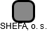 SHEFA, o. s. - náhled vizuálního zobrazení vztahů obchodního rejstříku