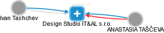Design Studio IT&AL s.r.o. - náhled vizuálního zobrazení vztahů obchodního rejstříku