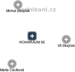 WOHNRAUM SE - náhled vizuálního zobrazení vztahů obchodního rejstříku
