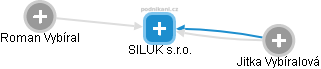 SILUK s.r.o. - náhled vizuálního zobrazení vztahů obchodního rejstříku