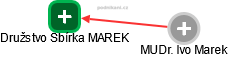 Družstvo Sbírka MAREK - náhled vizuálního zobrazení vztahů obchodního rejstříku