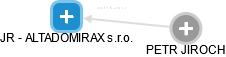 JR - ALTADOMIRAX s.r.o. - náhled vizuálního zobrazení vztahů obchodního rejstříku