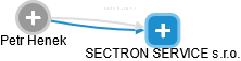SECTRON SERVICE s.r.o. - náhled vizuálního zobrazení vztahů obchodního rejstříku