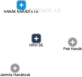 HRH SE - náhled vizuálního zobrazení vztahů obchodního rejstříku