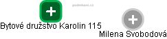 Bytové družstvo Karolin 115 - náhled vizuálního zobrazení vztahů obchodního rejstříku