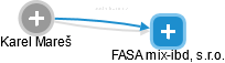 FASA mix-ibd, s.r.o. - náhled vizuálního zobrazení vztahů obchodního rejstříku