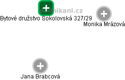 Bytové družstvo Sokolovská 327/29 - náhled vizuálního zobrazení vztahů obchodního rejstříku