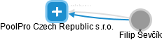 PoolPro Czech Republic s.r.o. - náhled vizuálního zobrazení vztahů obchodního rejstříku