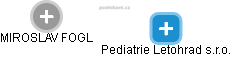 Pediatrie Letohrad s.r.o. - náhled vizuálního zobrazení vztahů obchodního rejstříku