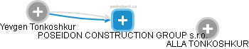 POSEIDON CONSTRUCTION GROUP s.r.o. - náhled vizuálního zobrazení vztahů obchodního rejstříku