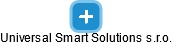 Universal Smart Solutions s.r.o. - náhled vizuálního zobrazení vztahů obchodního rejstříku