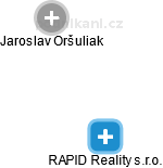 RAPID Reality s.r.o. - náhled vizuálního zobrazení vztahů obchodního rejstříku