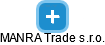 MANRA Trade s.r.o. - náhled vizuálního zobrazení vztahů obchodního rejstříku