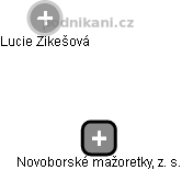 Novoborské mažoretky, z. s. - náhled vizuálního zobrazení vztahů obchodního rejstříku