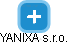 YANIXA s.r.o. - náhled vizuálního zobrazení vztahů obchodního rejstříku