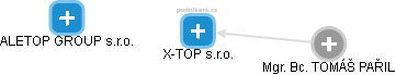 X-TOP s.r.o. - náhled vizuálního zobrazení vztahů obchodního rejstříku