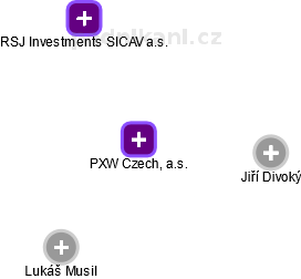 PXW Czech, a.s. - náhled vizuálního zobrazení vztahů obchodního rejstříku